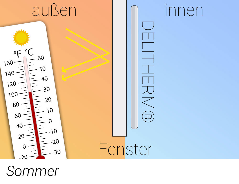 Energiesparendes Thermogewebe mit elegantem Satinglanz Gs5094 Isolierung / Wärmeschutz Energiespar-Vorhang permanent schwer entflammbar - Eos DELITHERM®