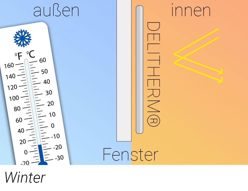 Energiesparendes Thermogewebe mit elegantem Satinglanz Gs5094 Isolierung / Wärmeschutz Energiespar-Vorhang permanent schwer entflammbar - Eos DELITHERM®