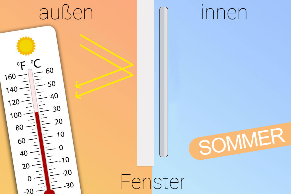 Schutz vor eisiger Kälte - Schutz vor heftiger Hitze - hundertprozentige Verdunkelung - 3 in 1! Tg1158 Thermo Blackout Futter  (1) Thermo-Stoffe Thermo-Vorhangfutter - Blackout 100 Prozent